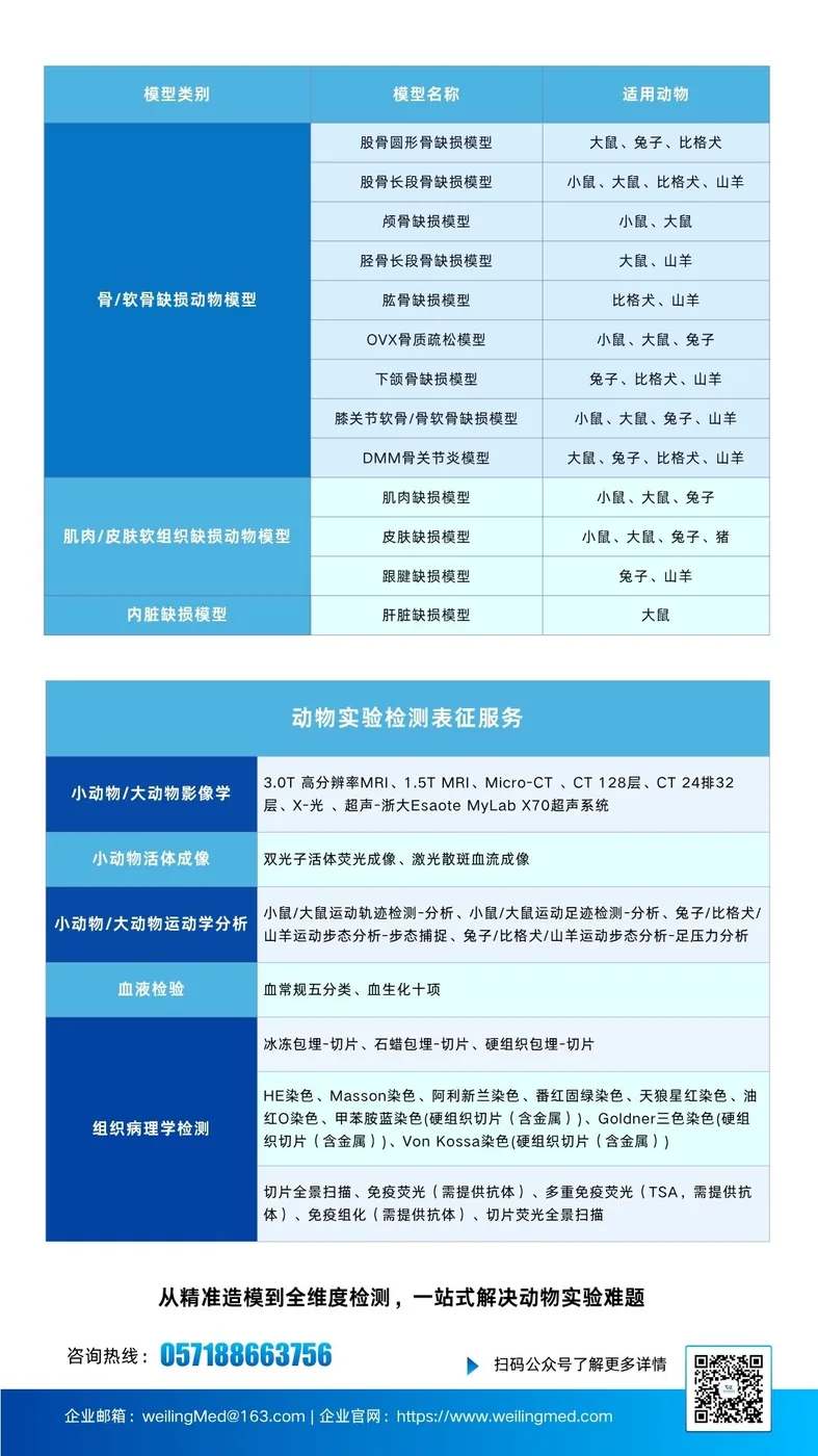 动物实验中不同检测方法的选择方案 2024-05-05　◉ 1.6k